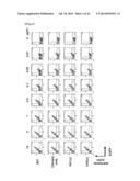 Anti-Human XCR1 Antibodies diagram and image