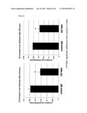 Anti-Human XCR1 Antibodies diagram and image