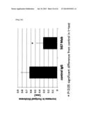 Anti-Human XCR1 Antibodies diagram and image