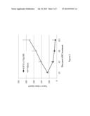 HYDROPHILIC SELF-IMMOLATIVE LINKERS AND CONJUGATES THEREOF diagram and image