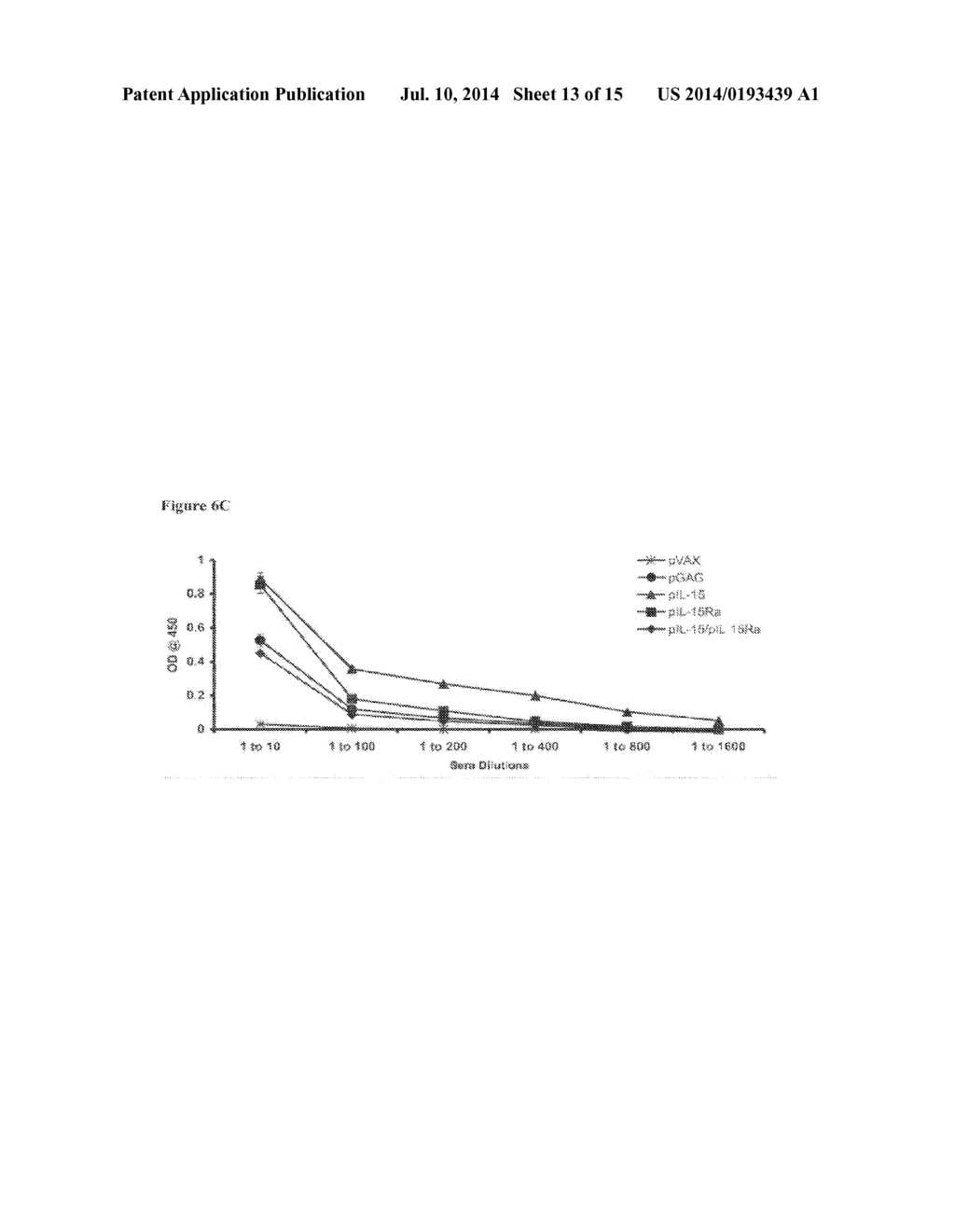 VACCINES AND IMMUNOTHERAPEUTICS COMPRISING IL-15 RECEPTOR ALPHA AND/OR     NUCLEIC ACID MOLECULES ENCODING THE SAME, AND METHODS FOR USING THE SAME - diagram, schematic, and image 14