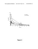 Method of Administering Porcine B-domainless fVIII diagram and image