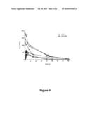 Method of Administering Porcine B-domainless fVIII diagram and image