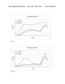 PEPTIDE CARRIER FUSION PROTEINS AS ALLERGY VACCINES diagram and image