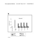 PEPTIDE CARRIER FUSION PROTEINS AS ALLERGY VACCINES diagram and image