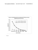 PEPTIDE CARRIER FUSION PROTEINS AS ALLERGY VACCINES diagram and image