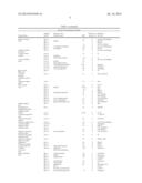 PEPTIDE CARRIER FUSION PROTEINS AS ALLERGY VACCINES diagram and image