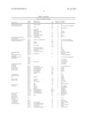 PEPTIDE CARRIER FUSION PROTEINS AS ALLERGY VACCINES diagram and image