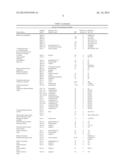 PEPTIDE CARRIER FUSION PROTEINS AS ALLERGY VACCINES diagram and image