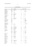 PEPTIDE CARRIER FUSION PROTEINS AS ALLERGY VACCINES diagram and image