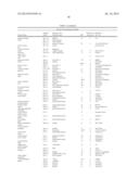 PEPTIDE CARRIER FUSION PROTEINS AS ALLERGY VACCINES diagram and image