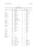 PEPTIDE CARRIER FUSION PROTEINS AS ALLERGY VACCINES diagram and image