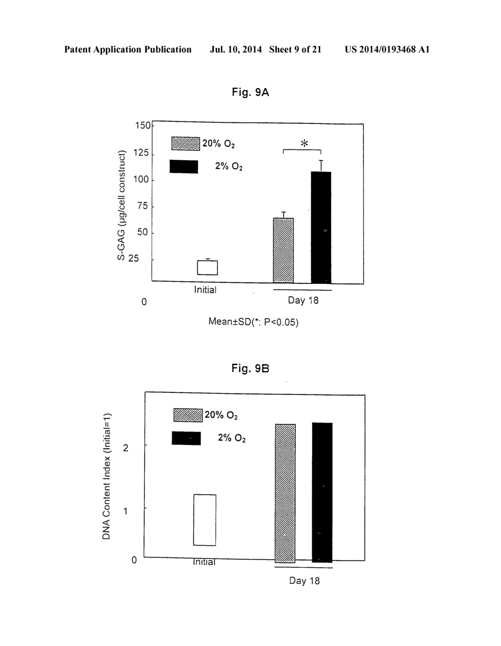 METHODS FOR PREPARATION OF NEO-CARTILAGE CONSTRUCTS - diagram, schematic, and image 10