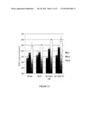 METHODS FOR PREPARATION OF NEO-CARTILAGE CONSTRUCTS diagram and image