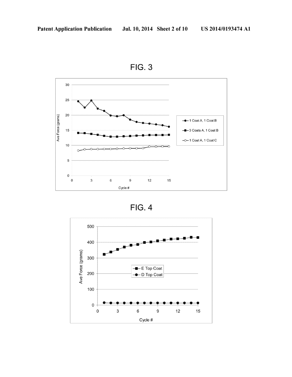 LOW PARTICULATE LUBRICIOUS COATING WITH VINYL PYRROLIDONE AND ACIDIC     POLYMER-CONTAINING LAYERS - diagram, schematic, and image 03