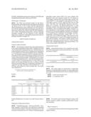 CHITOSAN HYDROGEL DERIVATIVES AS A COATING AGENT WITH BROAD SPECTRUM OF     ANTIMICROBIAL ACTIVITIES diagram and image