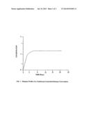 ORAL DOSAGE FORMS WITH THERAPEUTICALLY ACTIVE AGENTS IN CONTROLLED RELEASE     CORES AND IMMEDIATE RELEASE GELATIN CAPSULE COATS diagram and image