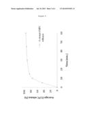 Solid Dosage Forms of Oleyl Phosphocholine diagram and image