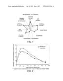 PROPYLENE GLYCOL-FREE SPRAY-DRIED COMPOSITIONS AND METHODS OF PRODUCING     THE SAME diagram and image