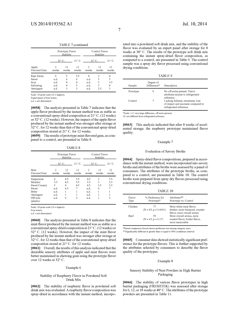 PROPYLENE GLYCOL-FREE SPRAY-DRIED COMPOSITIONS AND METHODS OF PRODUCING     THE SAME - diagram, schematic, and image 11