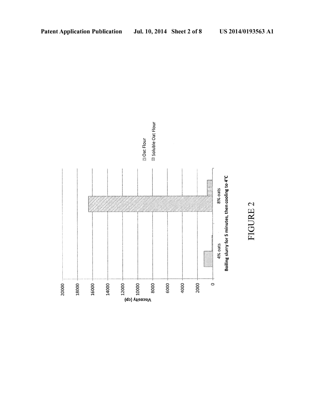 Food Products Prepared with Soluble Whole Grain Oat Flour - diagram, schematic, and image 03