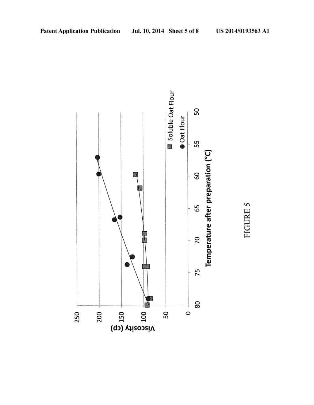 Food Products Prepared with Soluble Whole Grain Oat Flour - diagram, schematic, and image 06