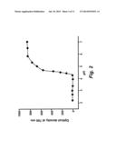 MULTILAYER HYDROGELS WITH pH-RESPONSIVE SWELLING AND SURFACE WETTABILITY diagram and image