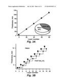 MULTILAYER HYDROGELS WITH pH-RESPONSIVE SWELLING AND SURFACE WETTABILITY diagram and image