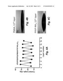 MULTILAYER HYDROGELS WITH pH-RESPONSIVE SWELLING AND SURFACE WETTABILITY diagram and image