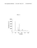 POSITIVE ACTIVE MATERIAL COMPOSITION FOR RECHARGEABLE LITHIUM BATTERY,     POSITIVE ELECTRODE PREPARED FROM COMPOSITION, AND RECHARGEABLE LITHIUM     BATTERY INCLUDING POSITIVE ELECTRODE diagram and image