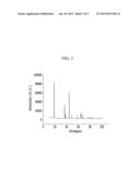 POSITIVE ACTIVE MATERIAL COMPOSITION FOR RECHARGEABLE LITHIUM BATTERY,     POSITIVE ELECTRODE PREPARED FROM COMPOSITION, AND RECHARGEABLE LITHIUM     BATTERY INCLUDING POSITIVE ELECTRODE diagram and image