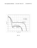 CONDUCTIVITY CONTROL IN ELECTROCHEMICAL CELLS diagram and image