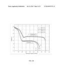 CONDUCTIVITY CONTROL IN ELECTROCHEMICAL CELLS diagram and image