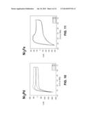 Bimetallic Non-PGM Alloys for the Electrooxidation of Gas Fuels in     Alkaline Media diagram and image