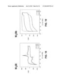 Bimetallic Non-PGM Alloys for the Electrooxidation of Gas Fuels in     Alkaline Media diagram and image