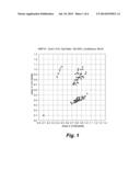 SINGLE-CELL NUCLEIC ACID ANALYSIS diagram and image