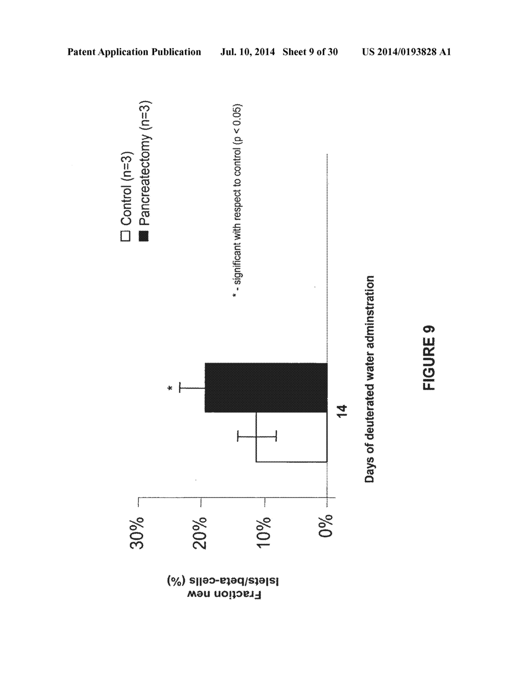 MOLECULAR FLUX RATES THROUGH CRITICAL PATHWAYS MEASURED BY STABLE ISOTOPE     LABELING IN VIVO, AS BIOMARKERS OF DRUG ACTION AND DISEASE ACTIVITY - diagram, schematic, and image 10