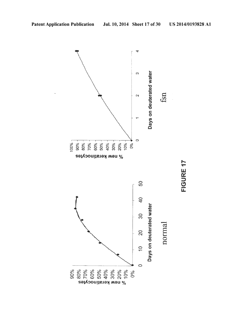 MOLECULAR FLUX RATES THROUGH CRITICAL PATHWAYS MEASURED BY STABLE ISOTOPE     LABELING IN VIVO, AS BIOMARKERS OF DRUG ACTION AND DISEASE ACTIVITY - diagram, schematic, and image 18