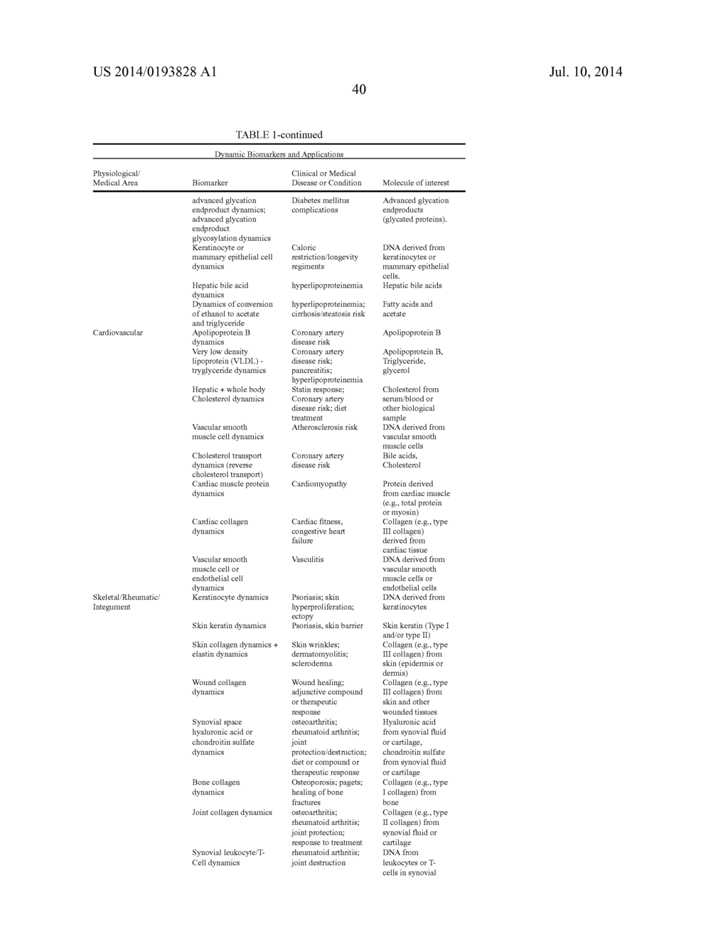 MOLECULAR FLUX RATES THROUGH CRITICAL PATHWAYS MEASURED BY STABLE ISOTOPE     LABELING IN VIVO, AS BIOMARKERS OF DRUG ACTION AND DISEASE ACTIVITY - diagram, schematic, and image 71