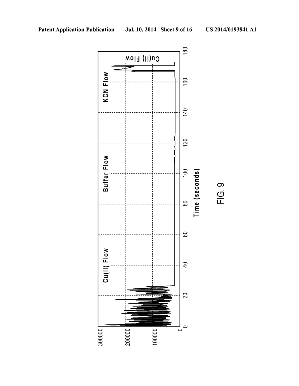 FLUOROGENIC SEMICONDUCTOR NANOCRYSTALS - diagram, schematic, and image 10