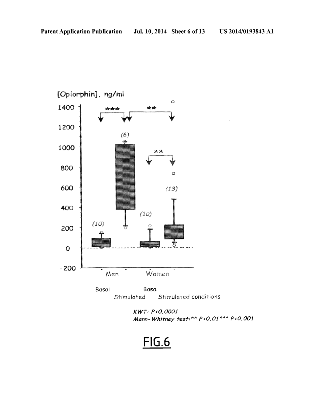 USE OF BASIC PROLIN-RICH LACRIMAL GENE PRODUCTS, SUCH AS OPIORPHIN, AS A     BIOMARKER - diagram, schematic, and image 07