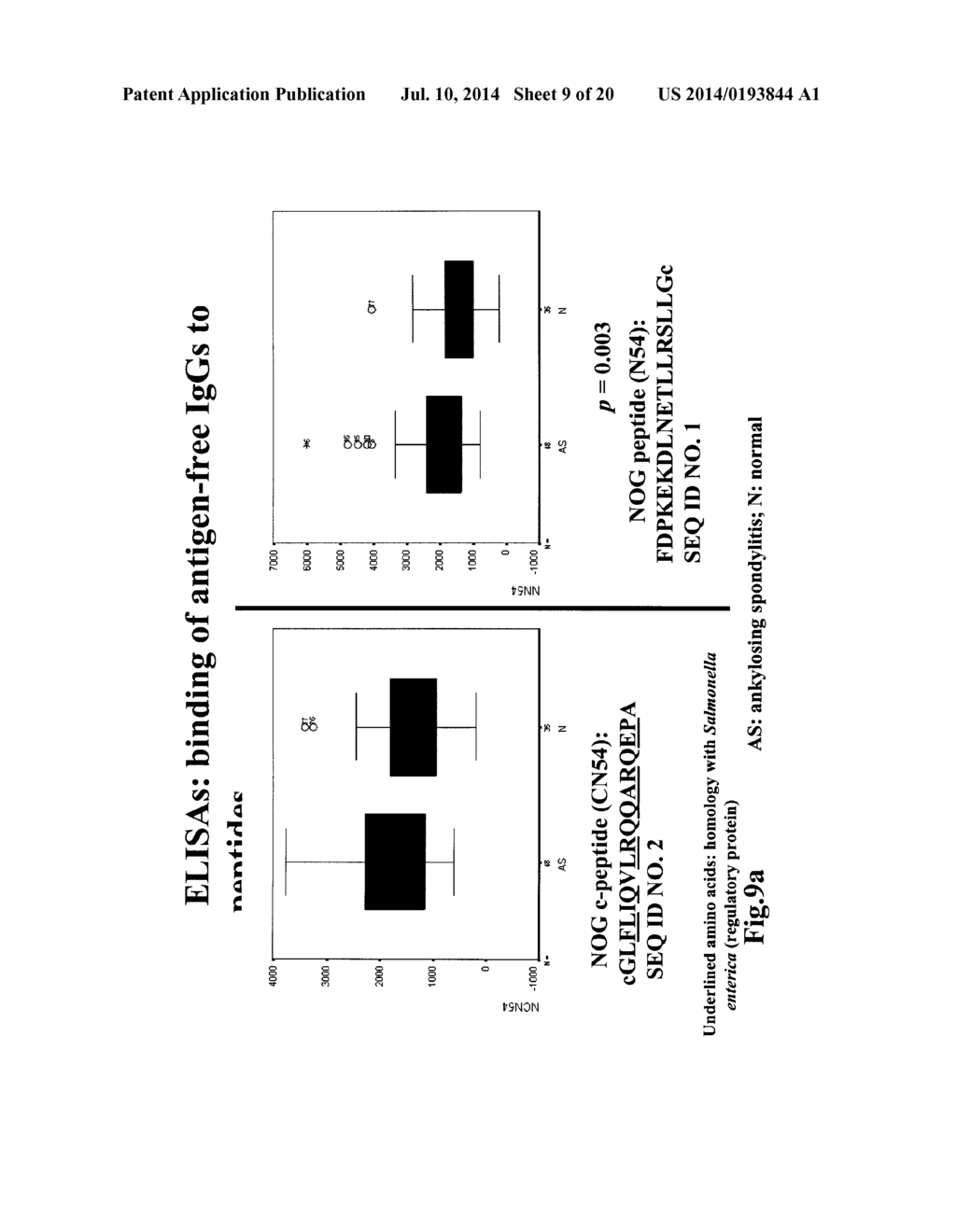 Biomarkers for Ankylosing Spondylitis - diagram, schematic, and image 10