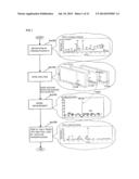 GLUTATHIONE ALKYLESTER ISOTOPOLOGUE AND METHOD FOR DETECTING REACTIVE     METABOLITE diagram and image