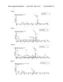 GLUTATHIONE ALKYLESTER ISOTOPOLOGUE AND METHOD FOR DETECTING REACTIVE     METABOLITE diagram and image