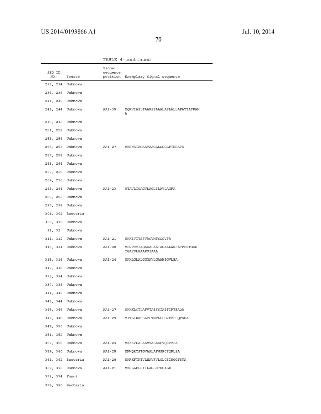 Compositions and Methods for Making and Modifying Oils - diagram, schematic, and image 221