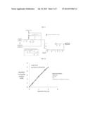 CELL-FREE SYSTEM FOR CONVERTING METHANE INTO FUEL AND CHEMICAL COMPOUNDS diagram and image