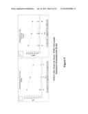 MODIFIED FACTOR VIII AND FACTOR IX GENES AND VECTORS FOR GENE THERAPY diagram and image