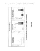 MODIFIED FACTOR VIII AND FACTOR IX GENES AND VECTORS FOR GENE THERAPY diagram and image