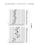 MODIFIED FACTOR VIII AND FACTOR IX GENES AND VECTORS FOR GENE THERAPY diagram and image