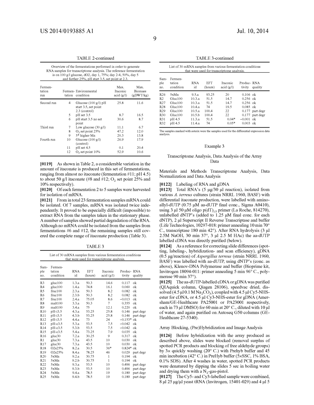 PRODUCTION OF ITACONIC ACID - diagram, schematic, and image 15